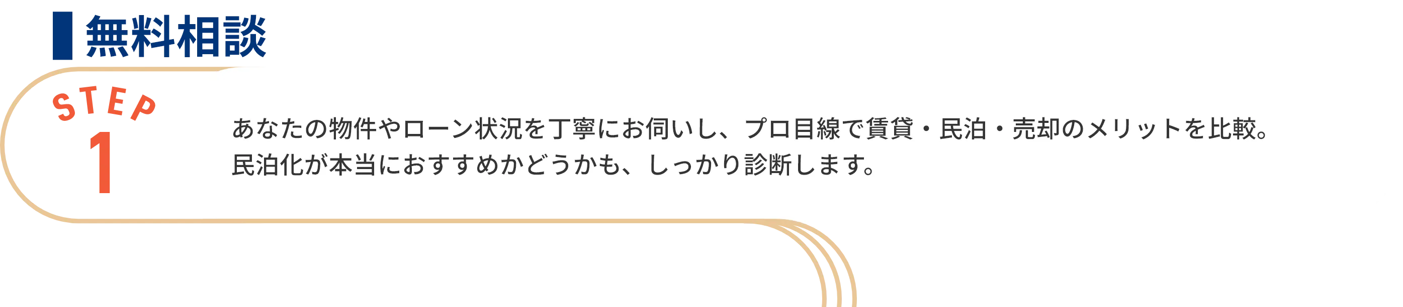 無料相談：あなたの物件やローン状況を丁寧にお伺いし、プロ目線で賃貸・民泊・売却のメリットを比較。民泊化が本当におすすめかどうかも、しっかり診断します。