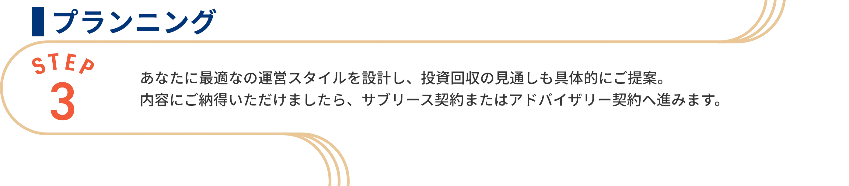 プランニング：あなたに最適なの運営スタイルを設計し、投資回収の見通しも具体的にご提案。内容にご納得いただけましたら、サブリース契約またはアドバイザリー契約へ進みます。