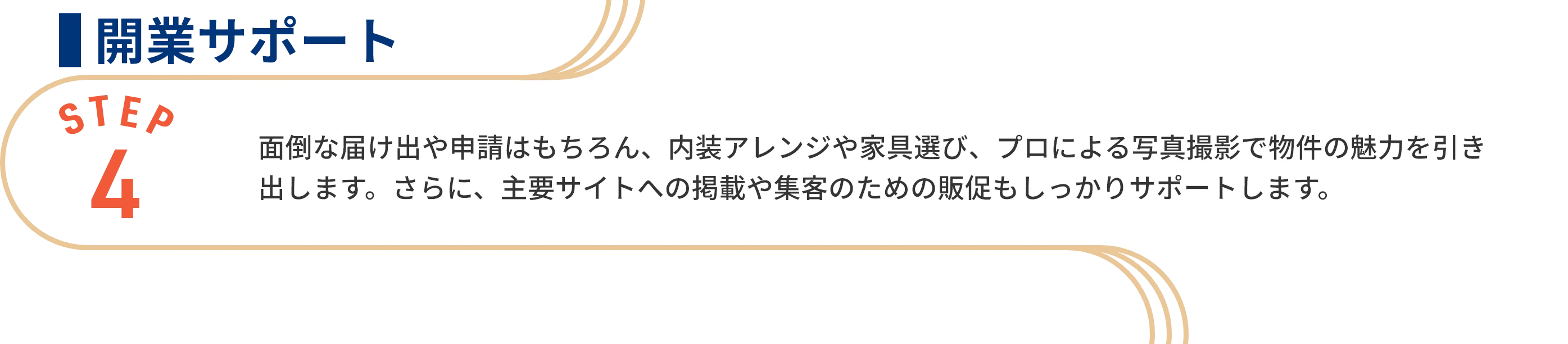 開業サポート：面倒な届け出や申請はもちろん、内装アレンジや家具選び、プロによる写真撮影で物件の魅力を引き出します。さらに、主要サイトへの掲載や集客のための販促もしっかりサポートします。
