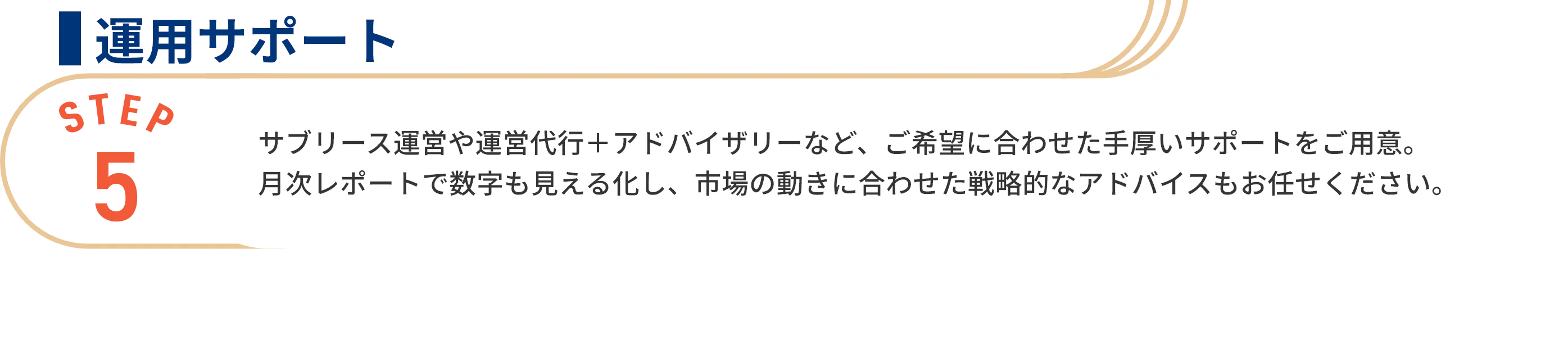 運用サポート：サブリース運営や運営代行＋アドバイザリーなど、ご希望に合わせた手厚いサポートをご用意。月次レポートで数字も見える化し、市場の動きに合わせた戦略的なアドバイスもお任せください。