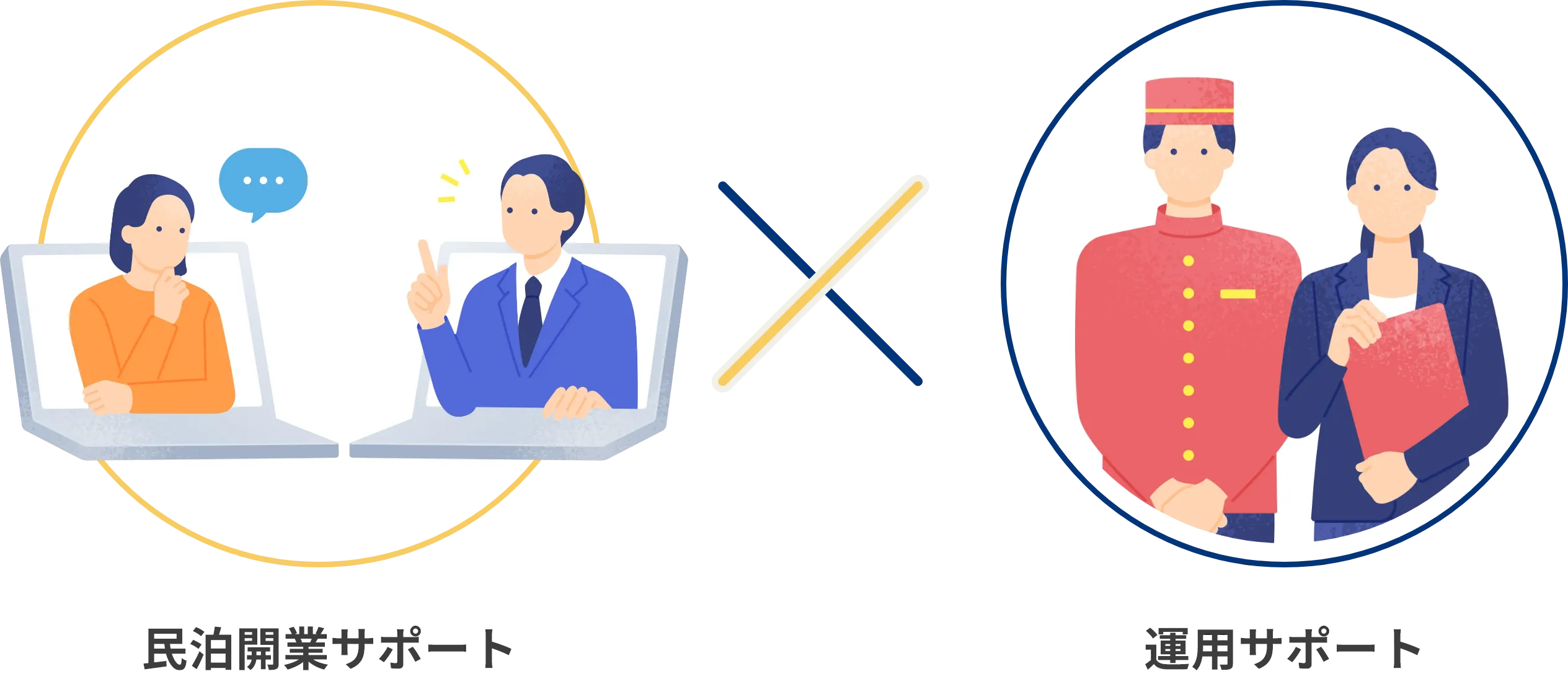 民泊開業サポート・運用サポート