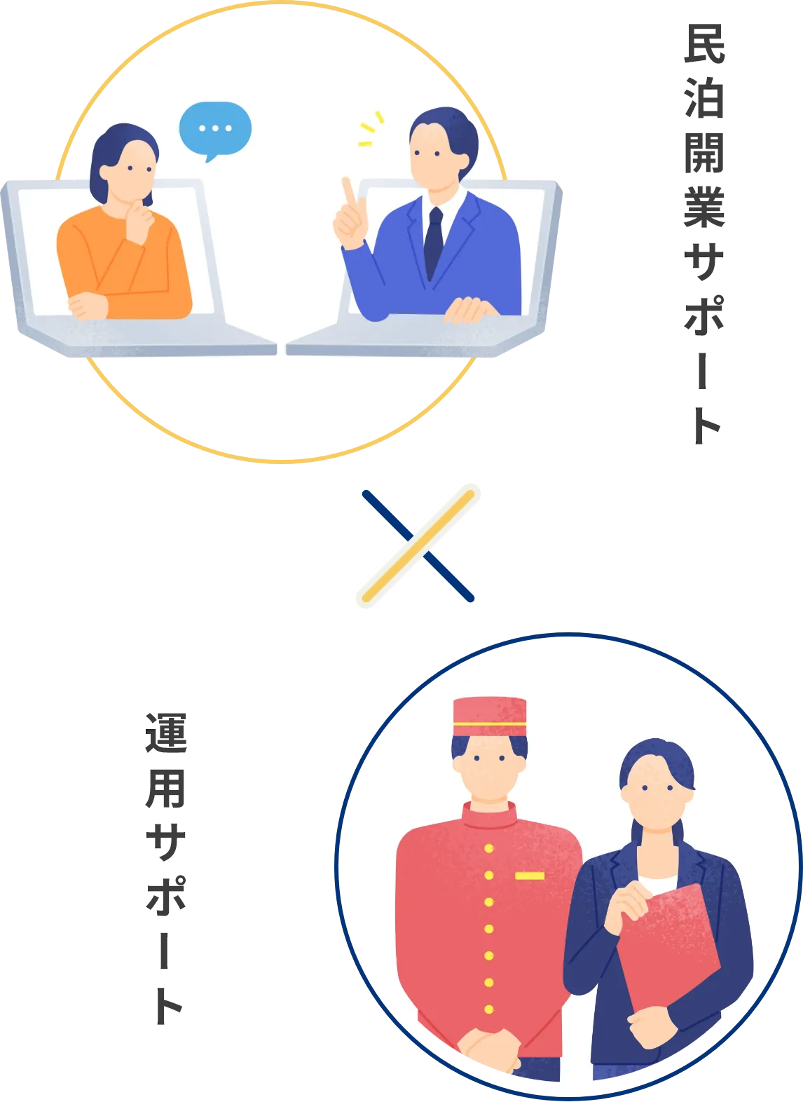 民泊開業サポート・運用サポート